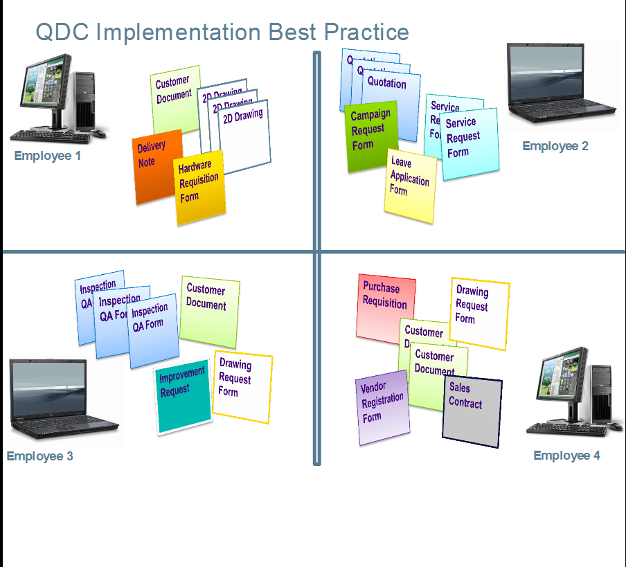 document control system malaysia