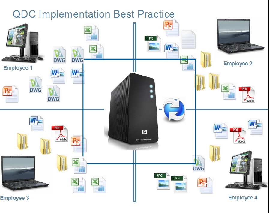 document control system malaysia