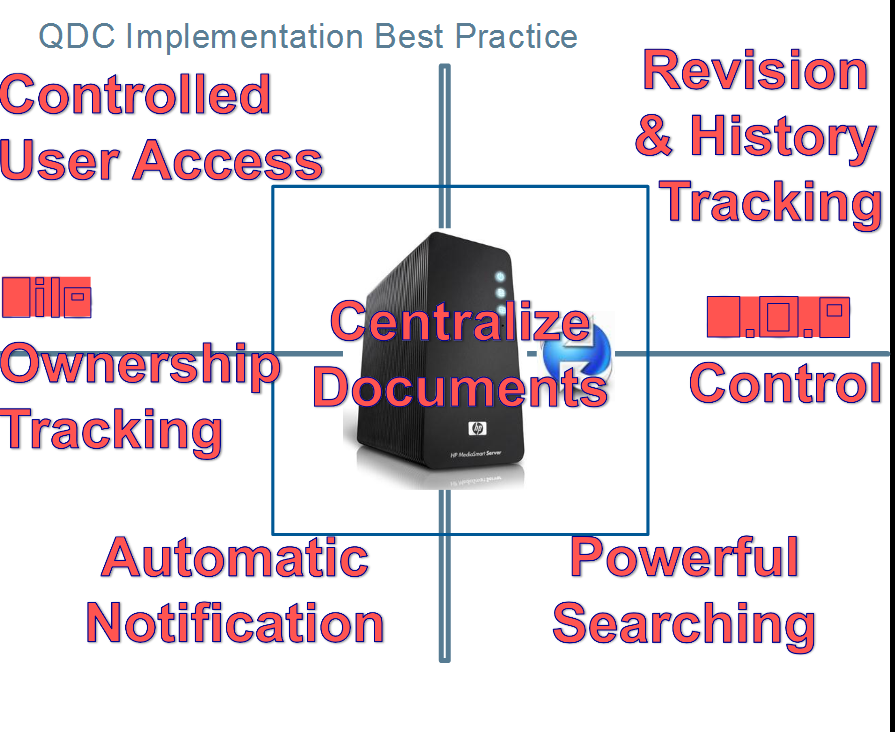 document control system malaysia