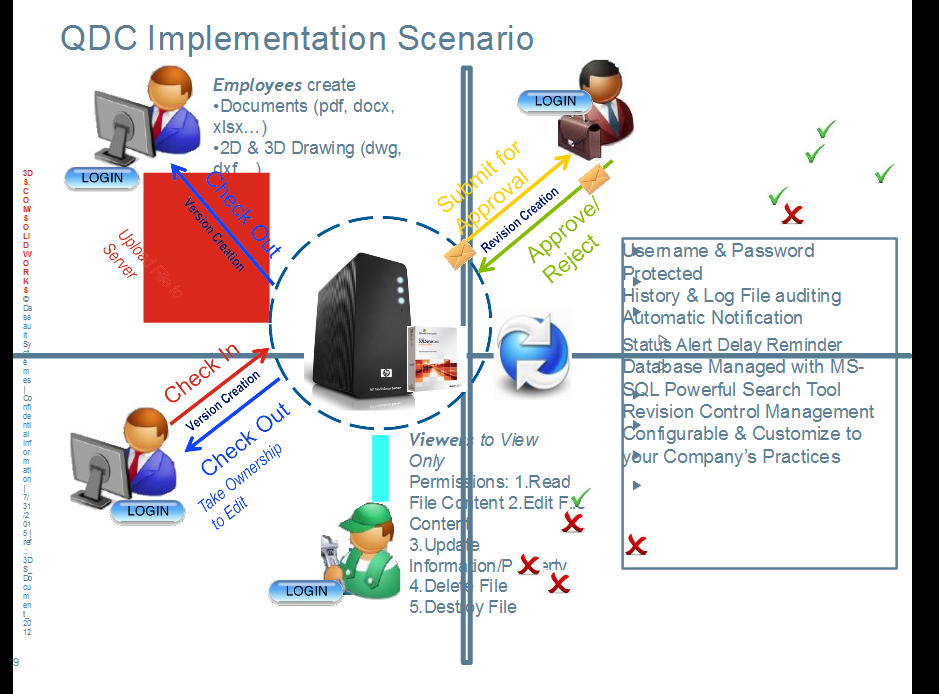 document control system malaysia