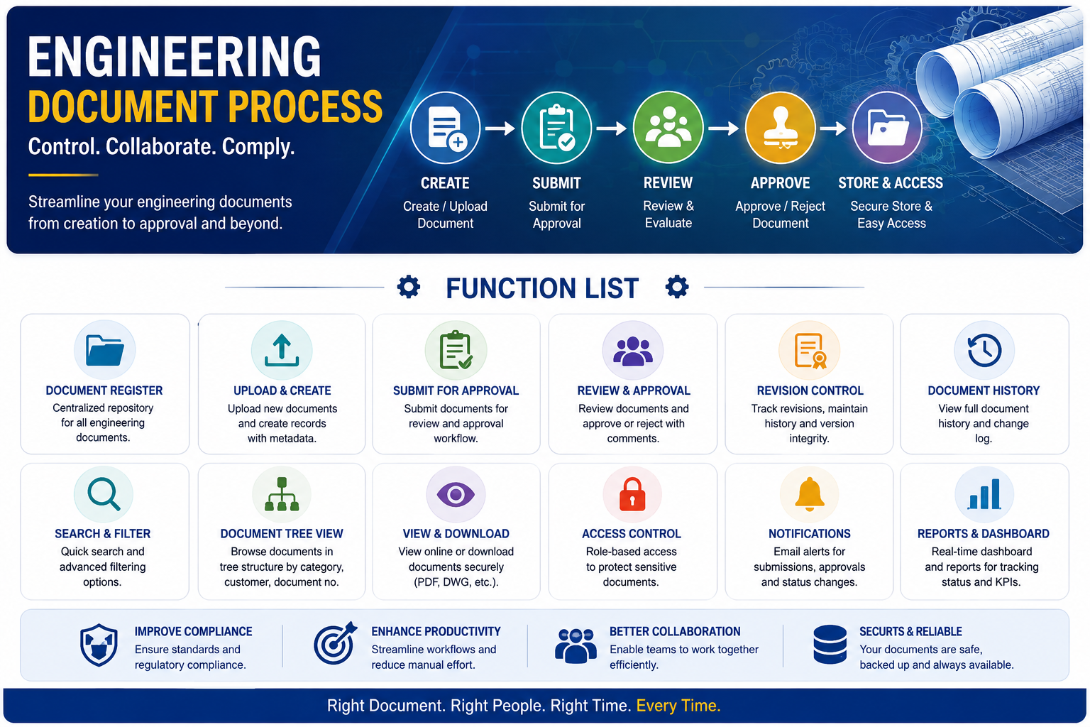 document control system malaysia document control system malaysia